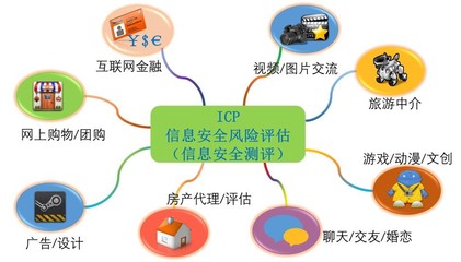 電信增值及經(jīng)營(yíng)業(yè)務(wù)服務(wù)商(ICP、EDI)信息系統(tǒng)風(fēng)險(xiǎn)評(píng)估與管理策略